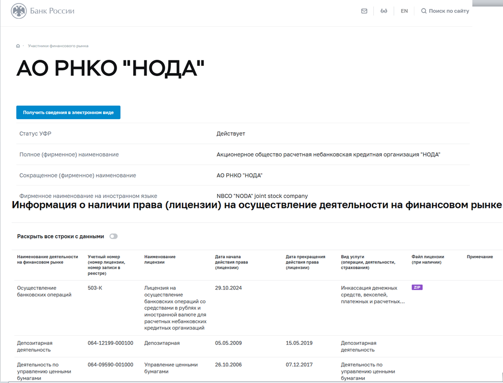 нода кошелек отзывы