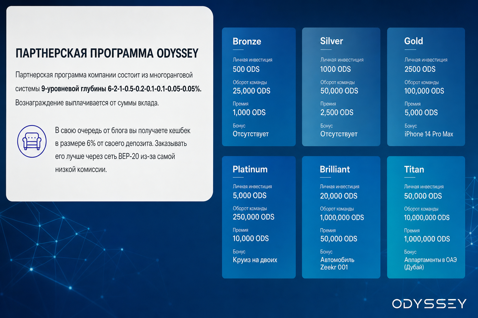 Odyssey Partners Odyssey Partners