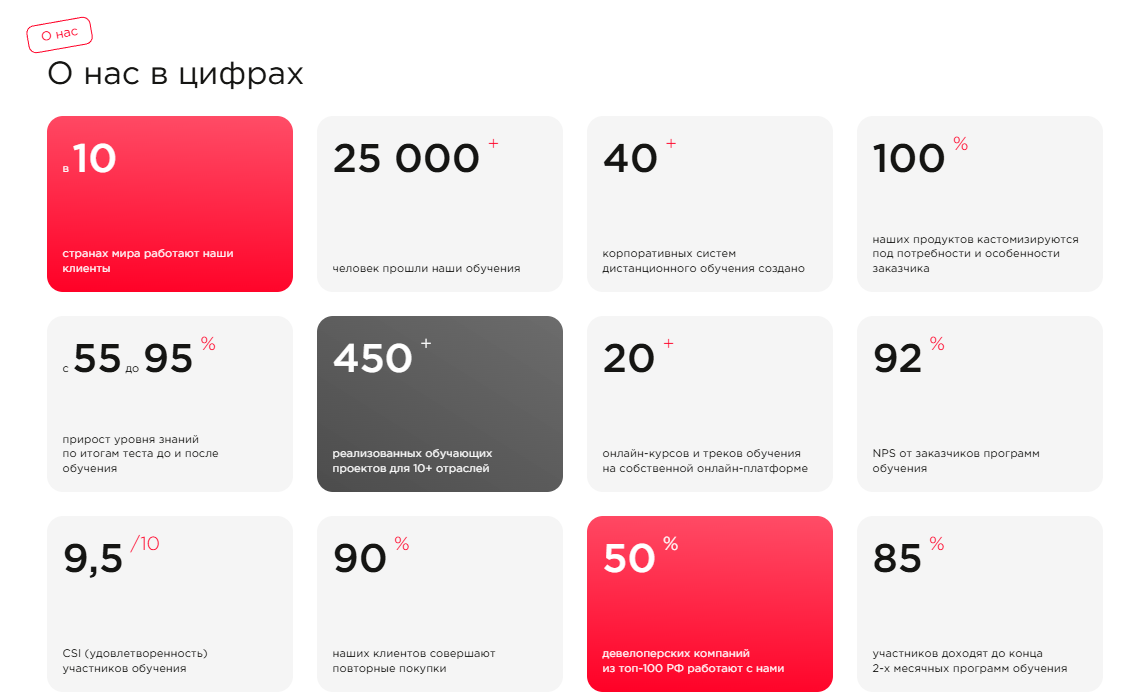 отзывы о тренингах андрея останина