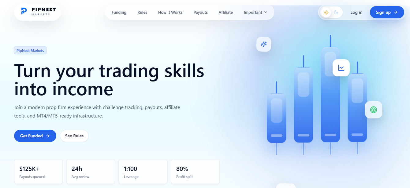 pipnest markets проп фирма отзывы