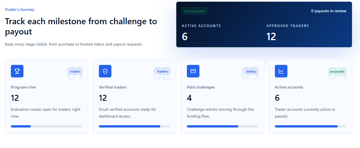 pipnest markets проп фирма отзывы