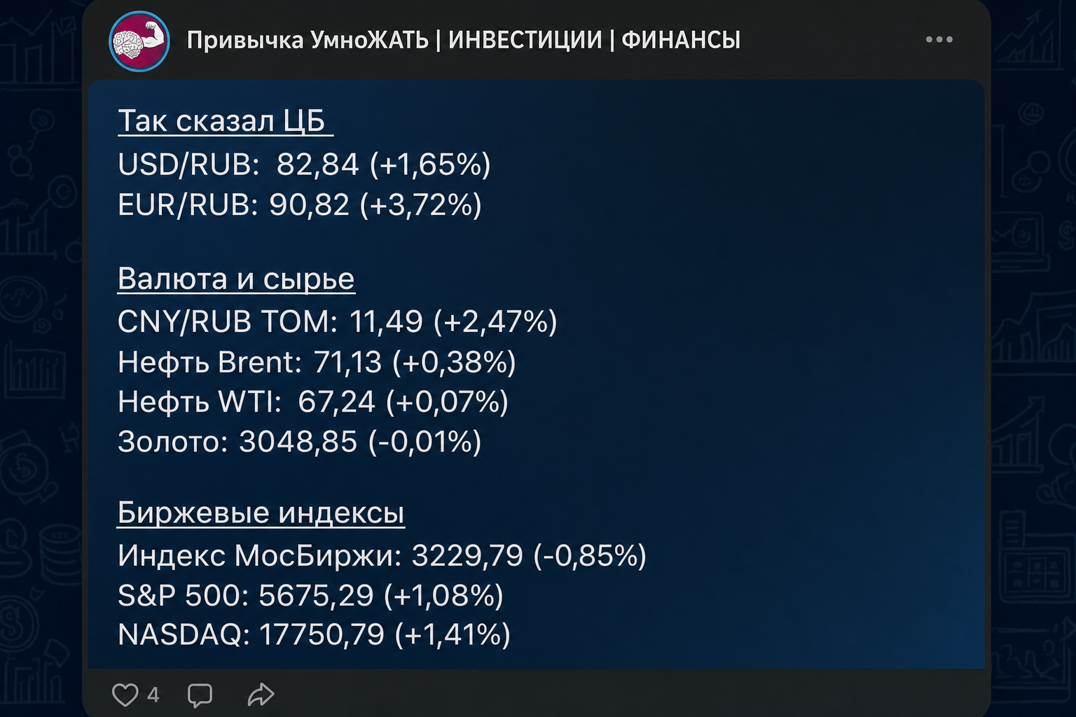 Привычка Умно💪жать