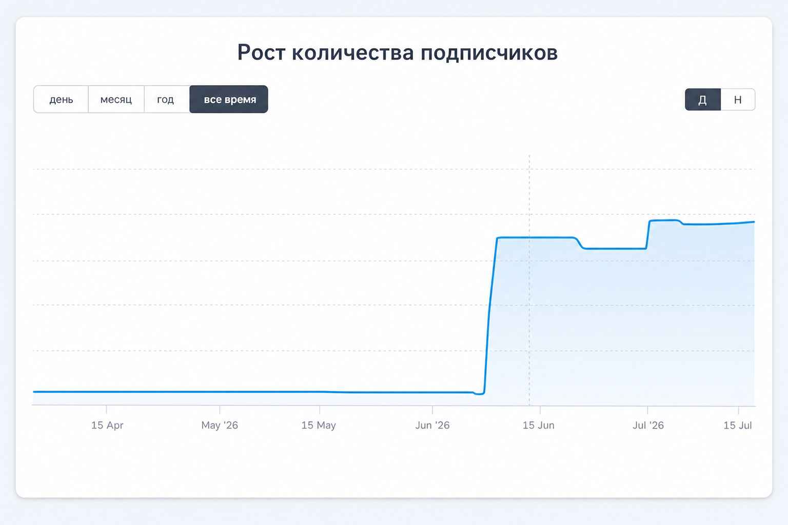 Промопад Промопад