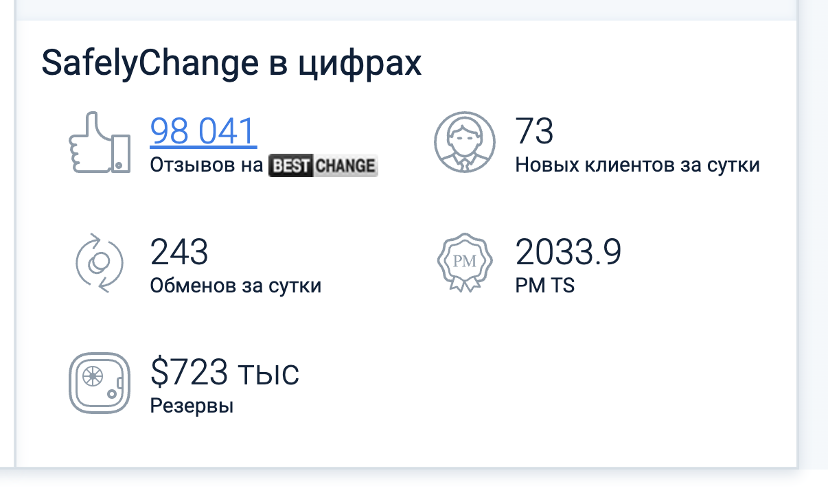 safelychange отзывы