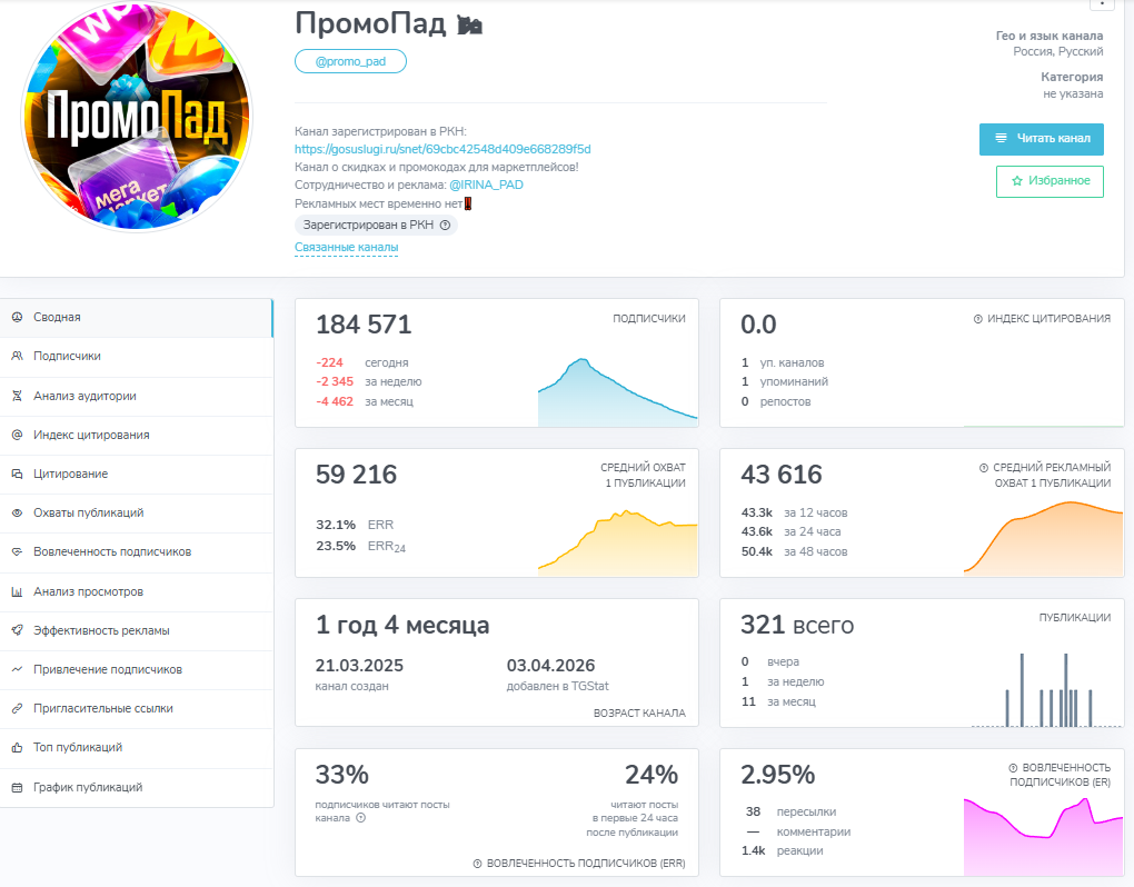 сколько людей выигрывало в promo pad