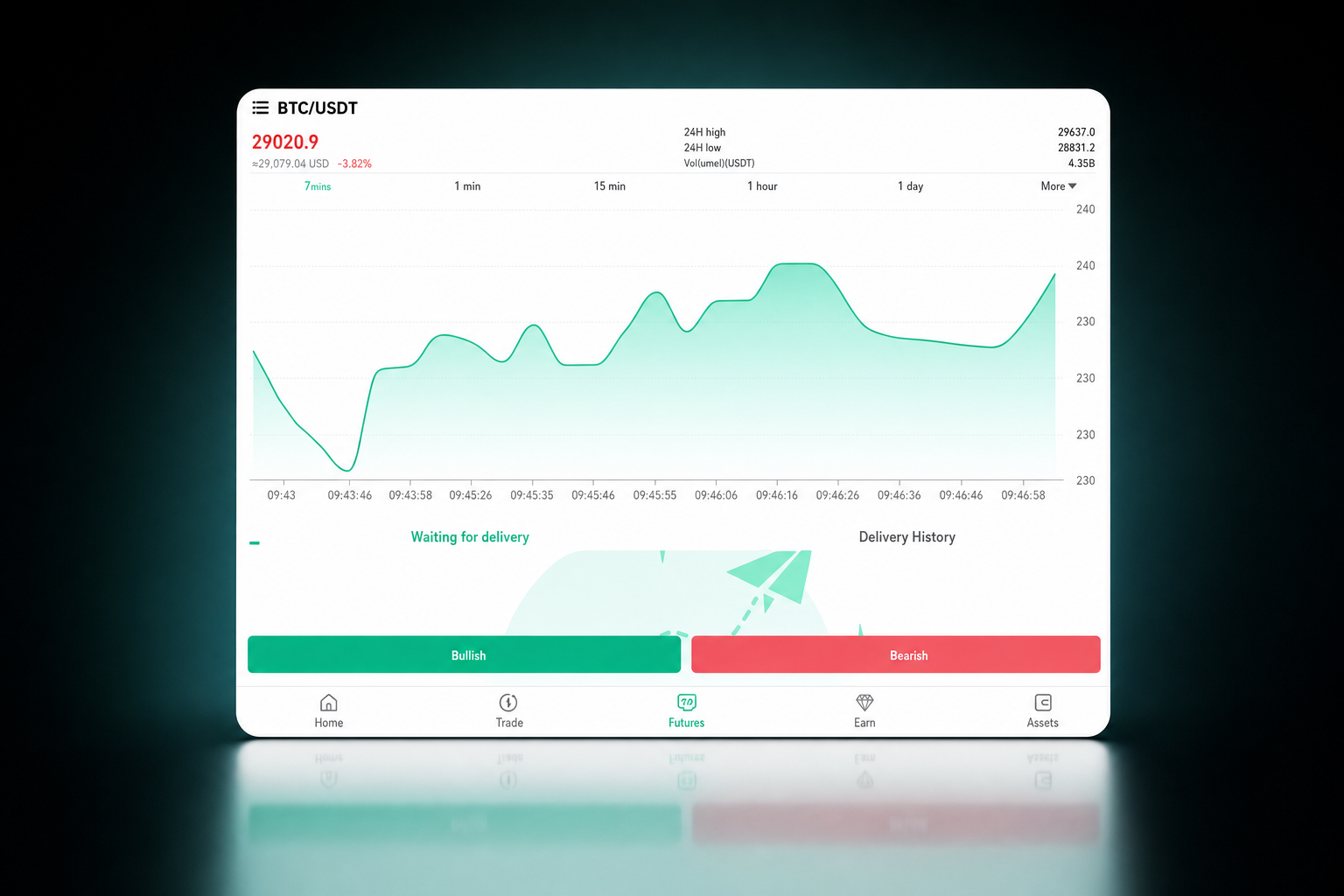 Smarttrading