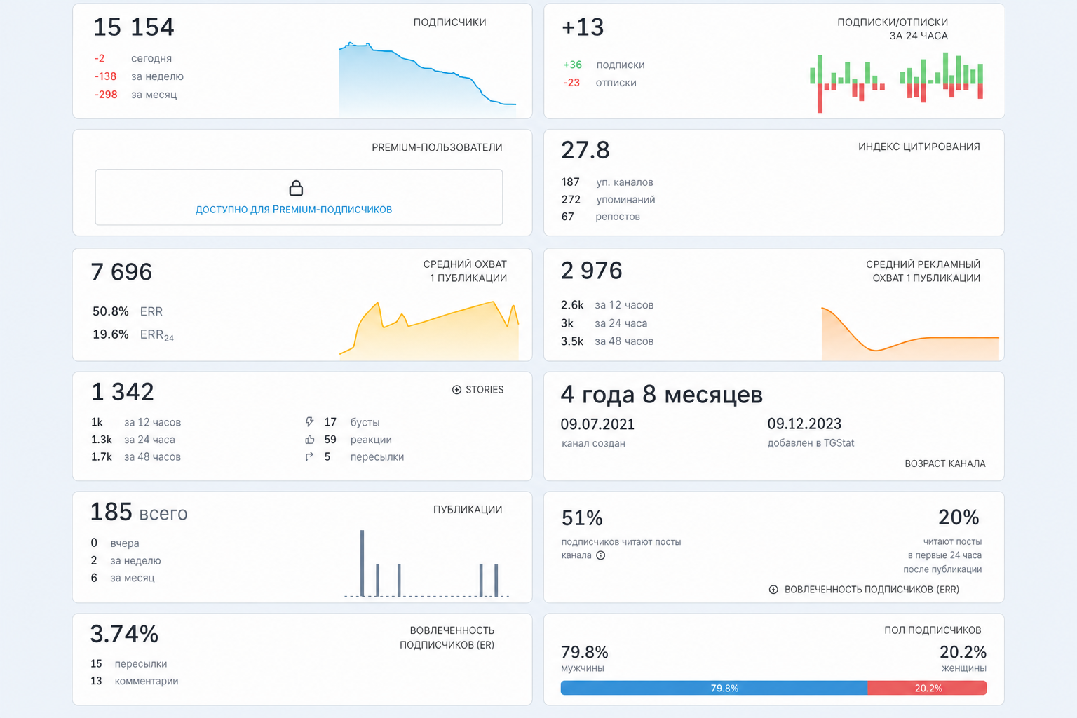 Swiftgram Bot Swiftgram Bot