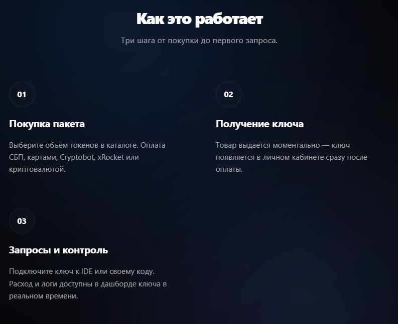 токенатор топ