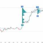 Trading Volium