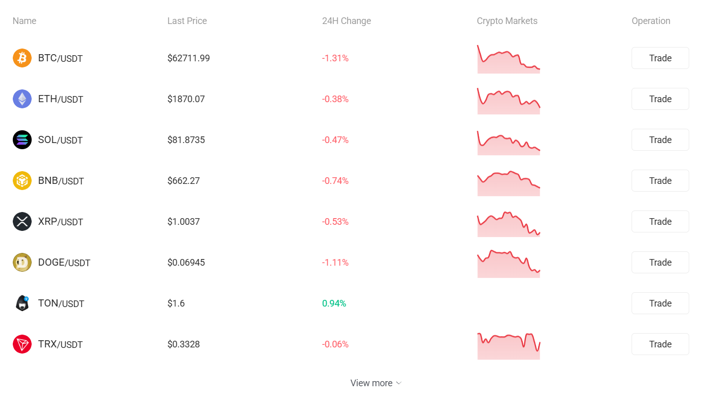 vadodex