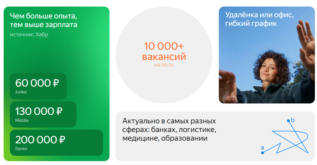 yandex praktikum biznes analitik