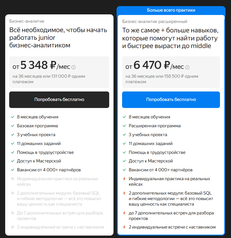 yandex praktikum biznes analitik