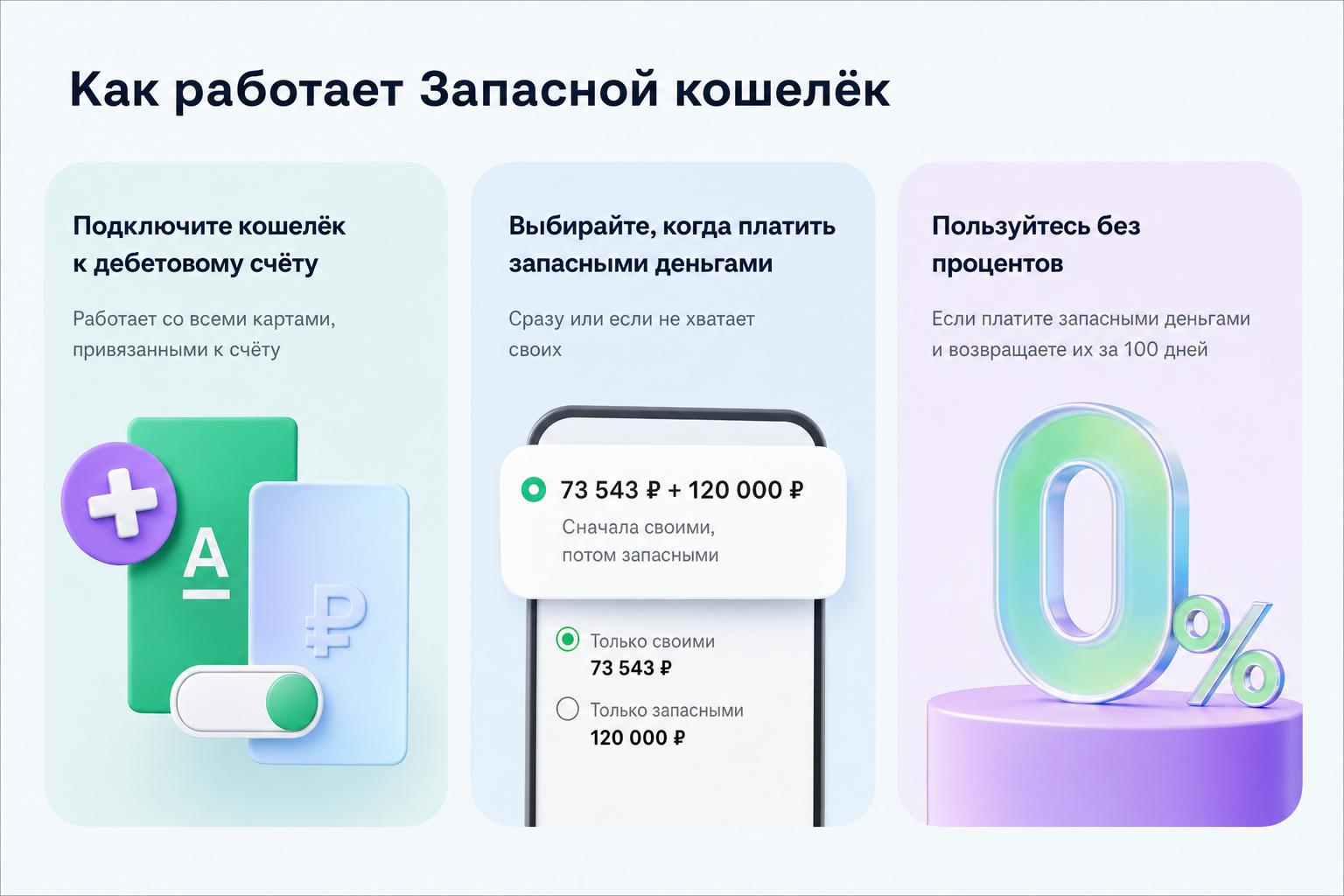 Запасной Кошелек Альфа-банка