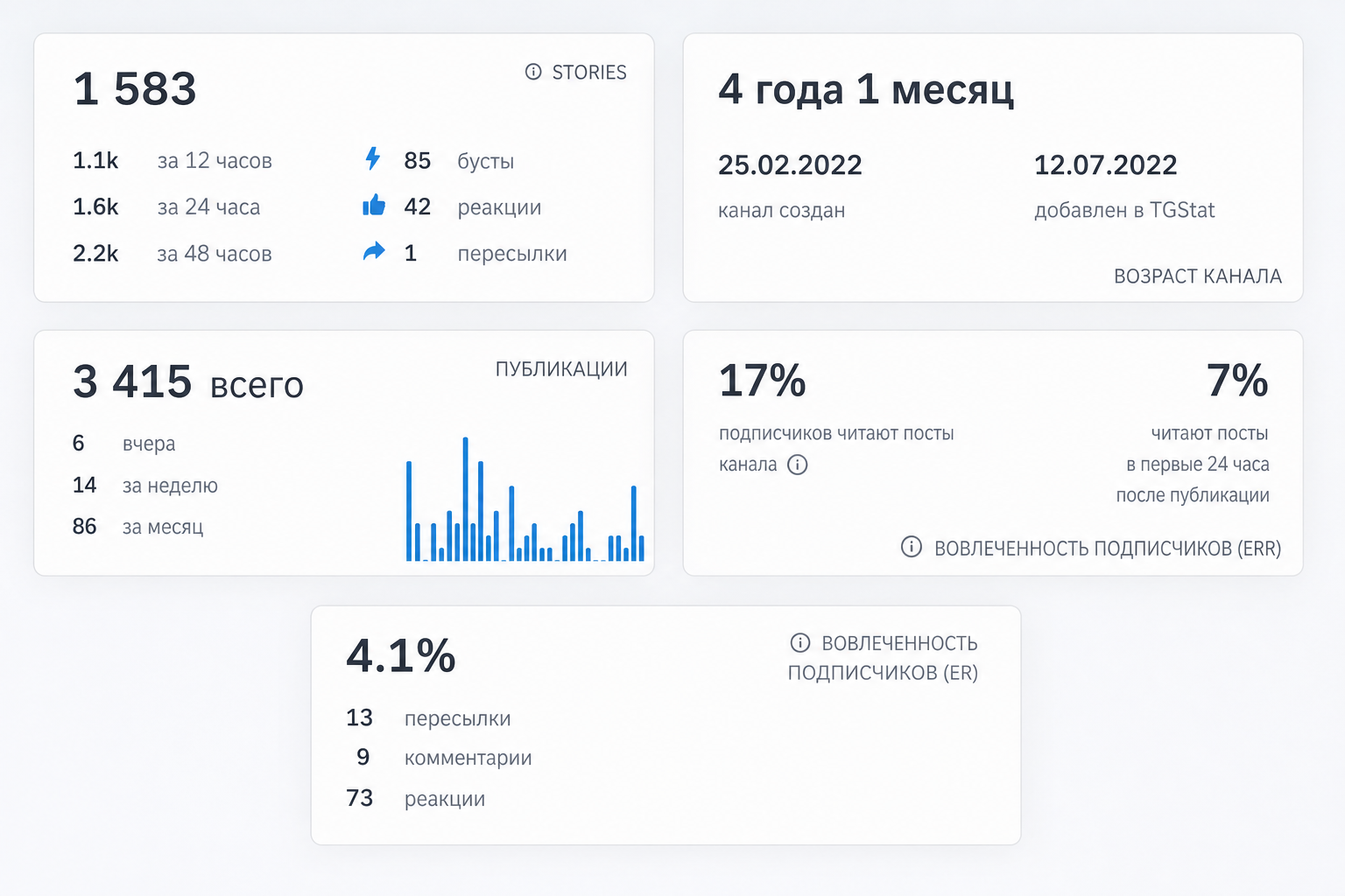Анна Саркисян