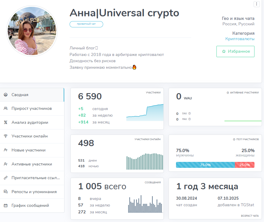 Анна | Universal Crypto Анна | Universal Crypto