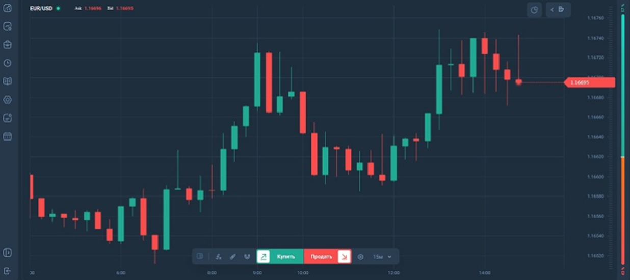 assetnode отзывы