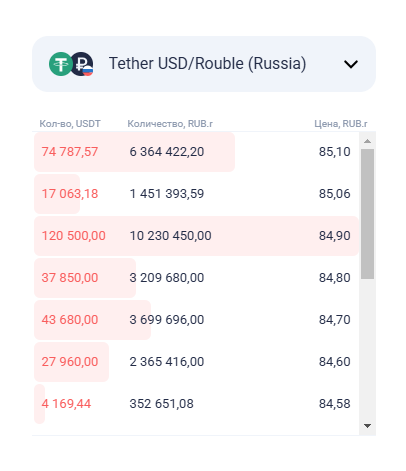 Bitbanker