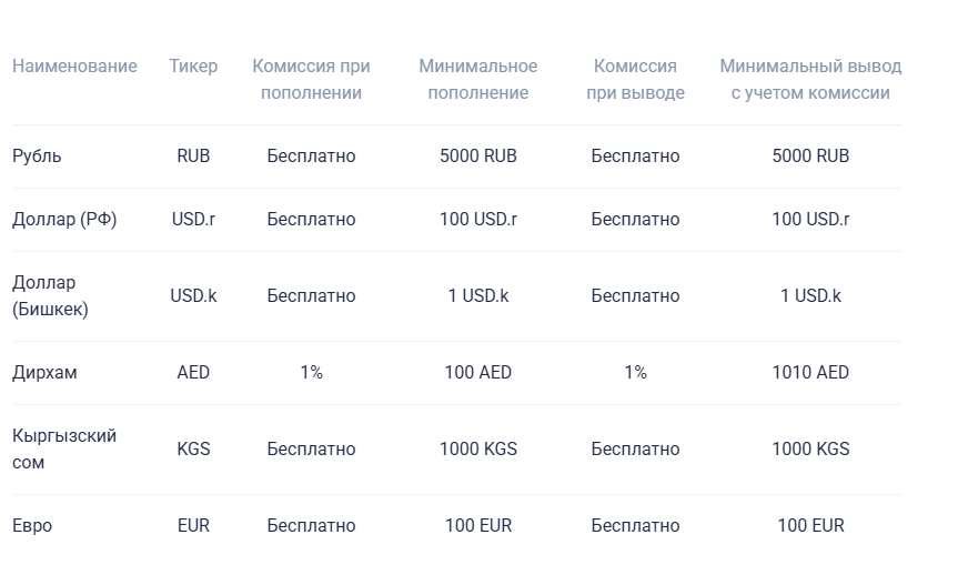 Bitbanker