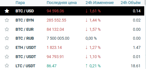 Bynex