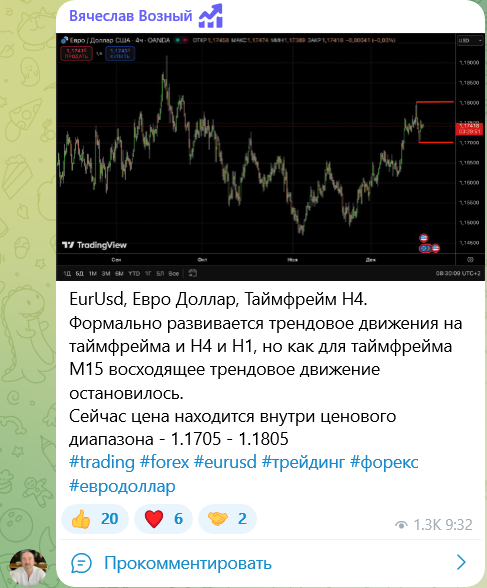Crypto, Forex, Trading Crypto, Forex, Trading