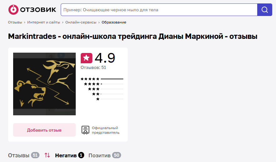 Диана Маркина