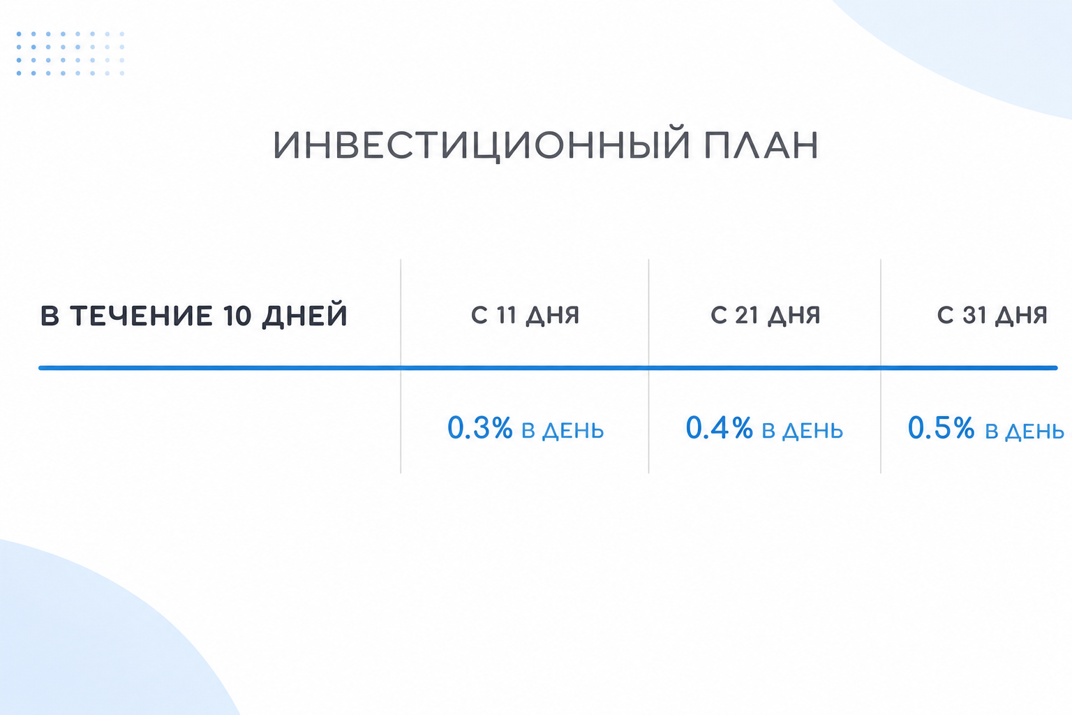 E Wallet