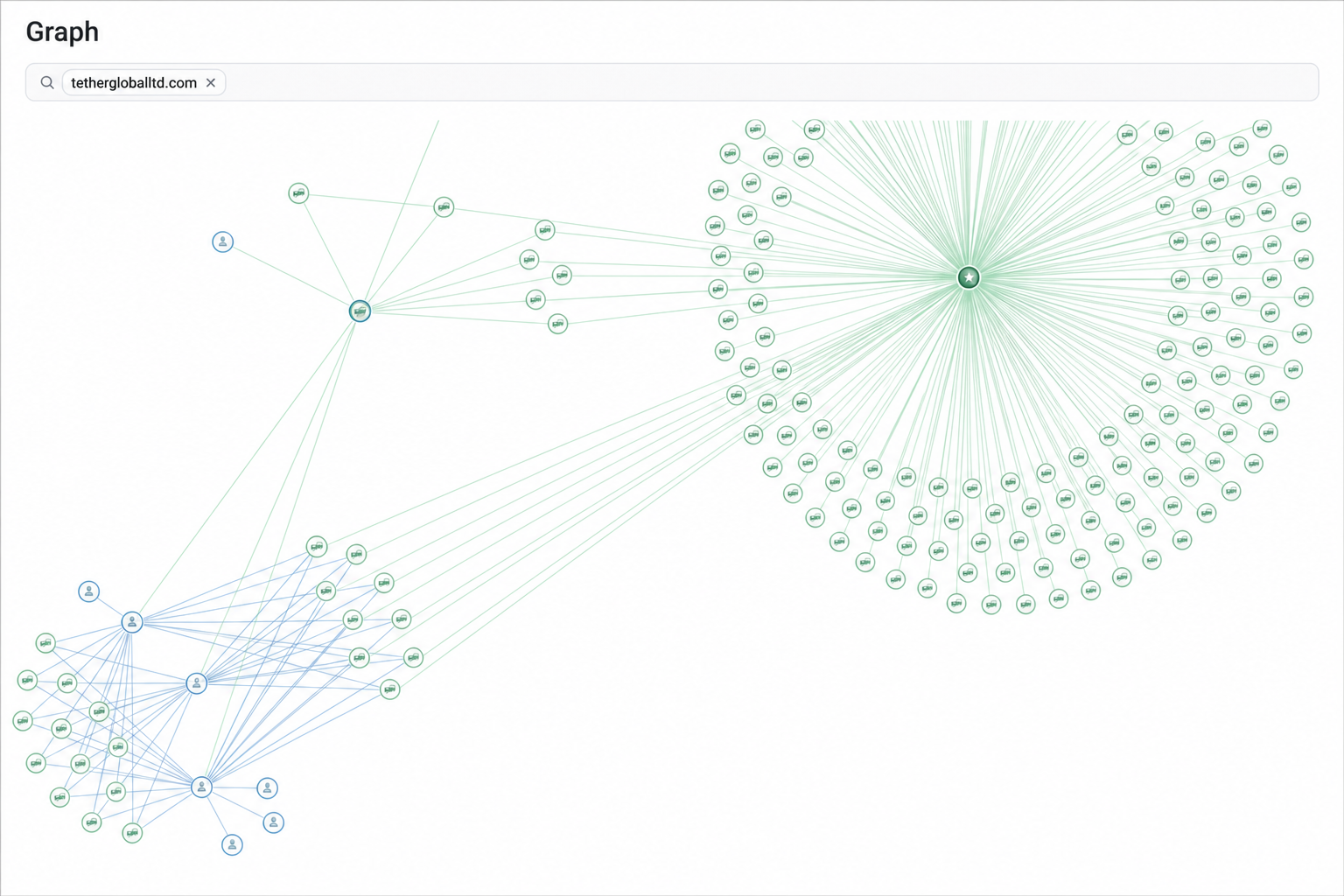 Exchange Assets