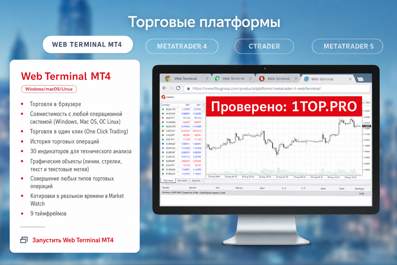 Fibo Group