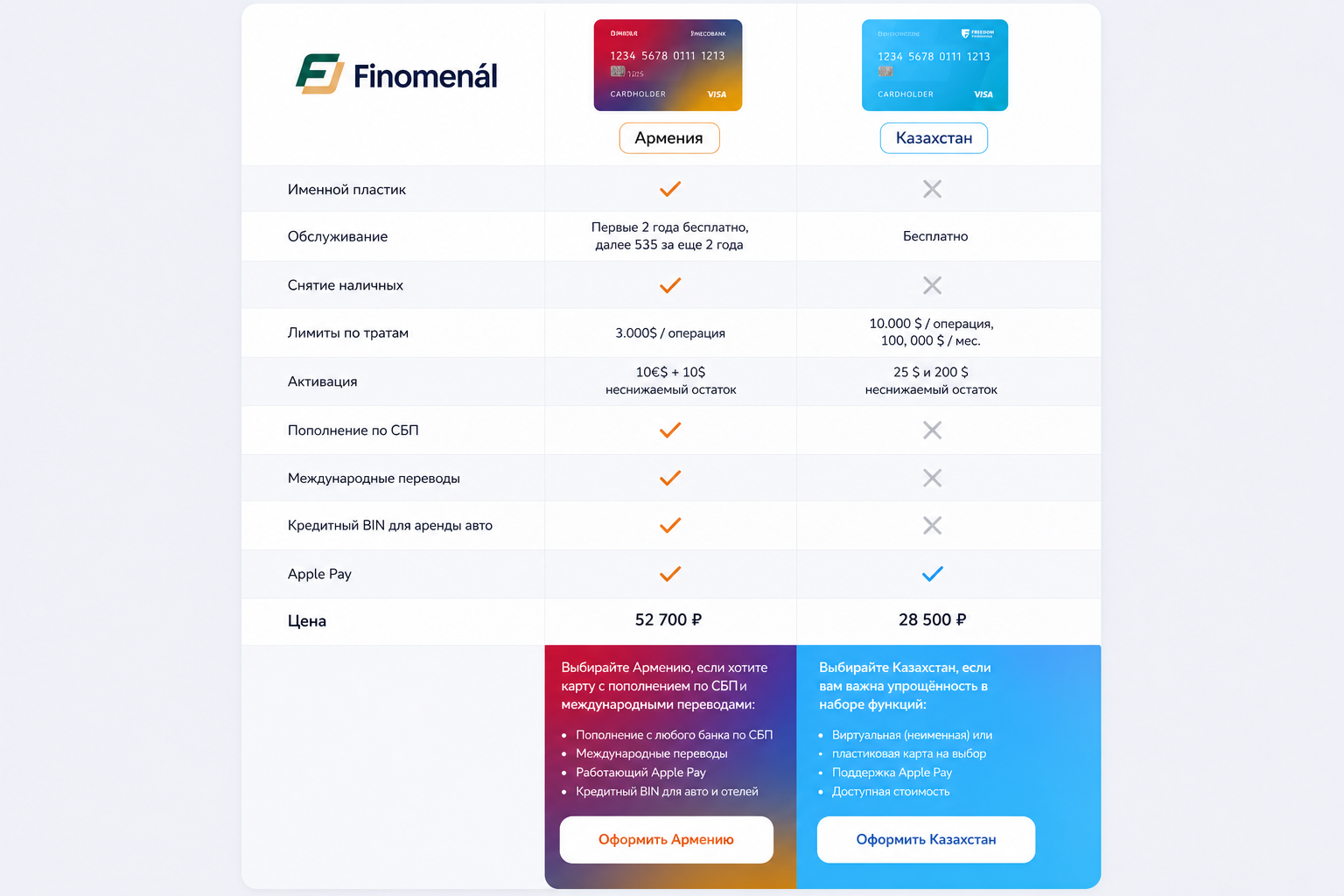 Finomenal Finomenal