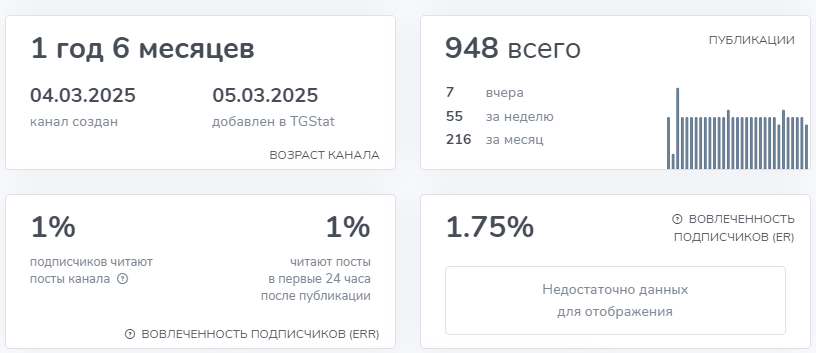 формула добра телеграмм формула добра телеграмм
