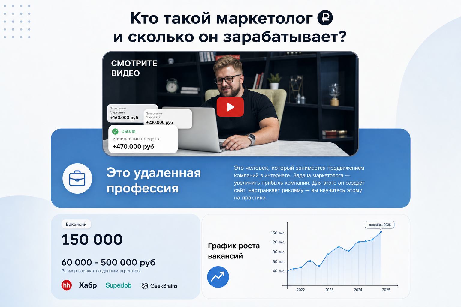 Gora Academy