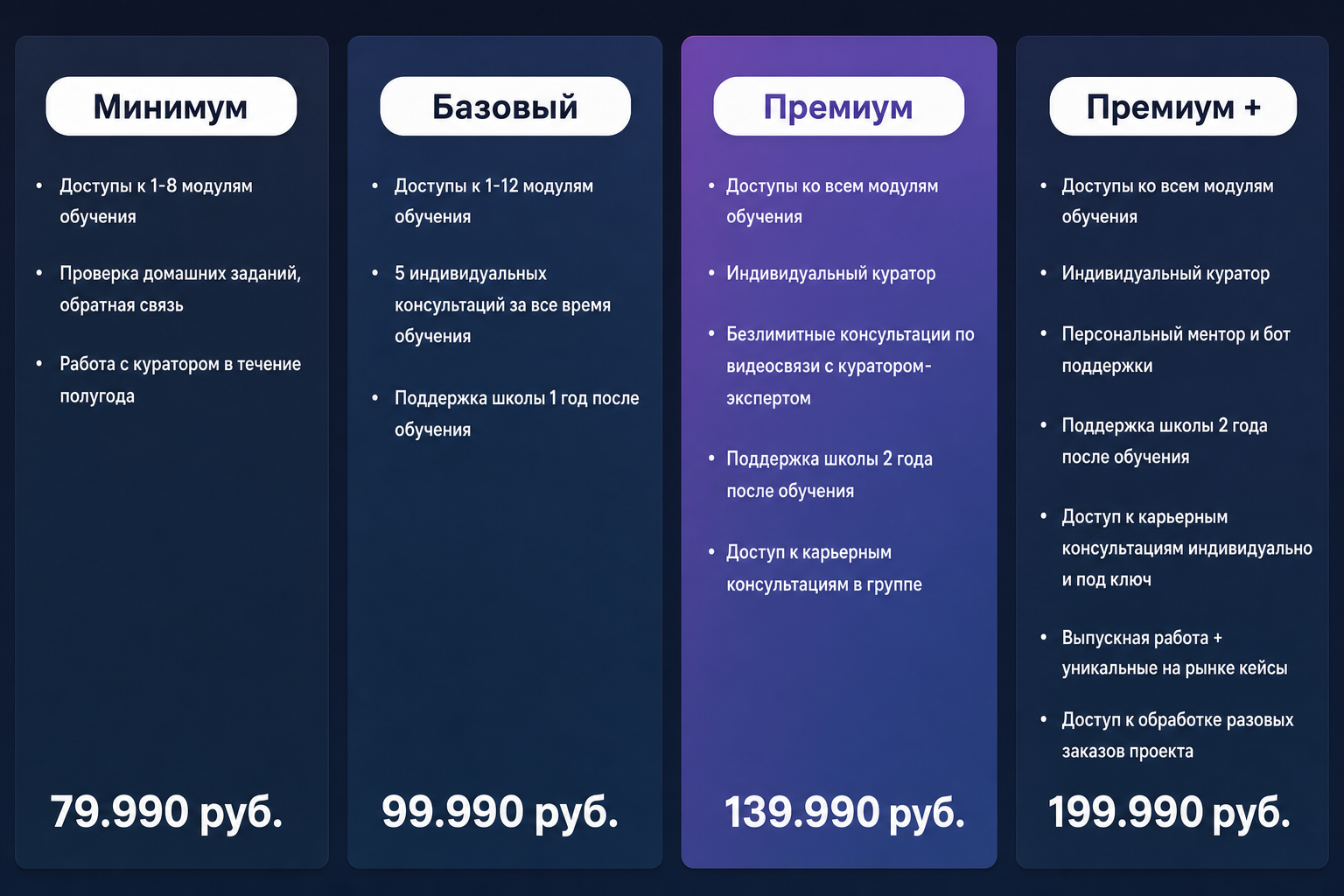 Григорьева Диана Олеговна