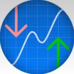 Indicator: Акции, Финансы, Инвестиции