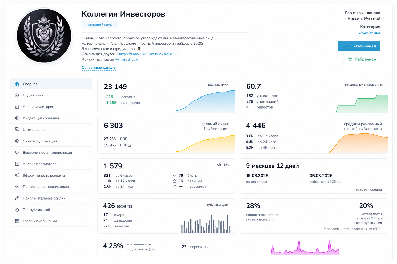 Коллегия Инвесторов Коллегия Инвесторов