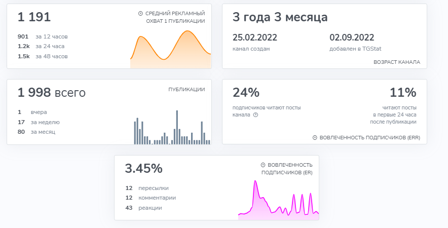 Кумар Мухаметзянов