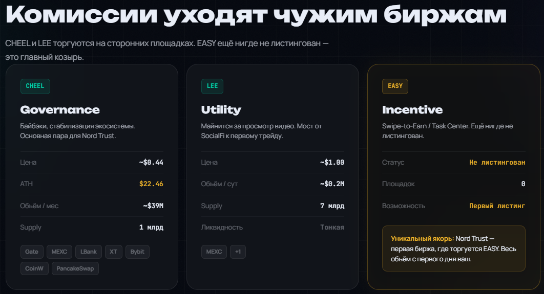 nordtrust отзывы