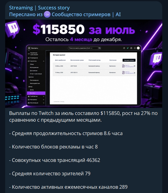 streaming с ai телеграм канал отзывы