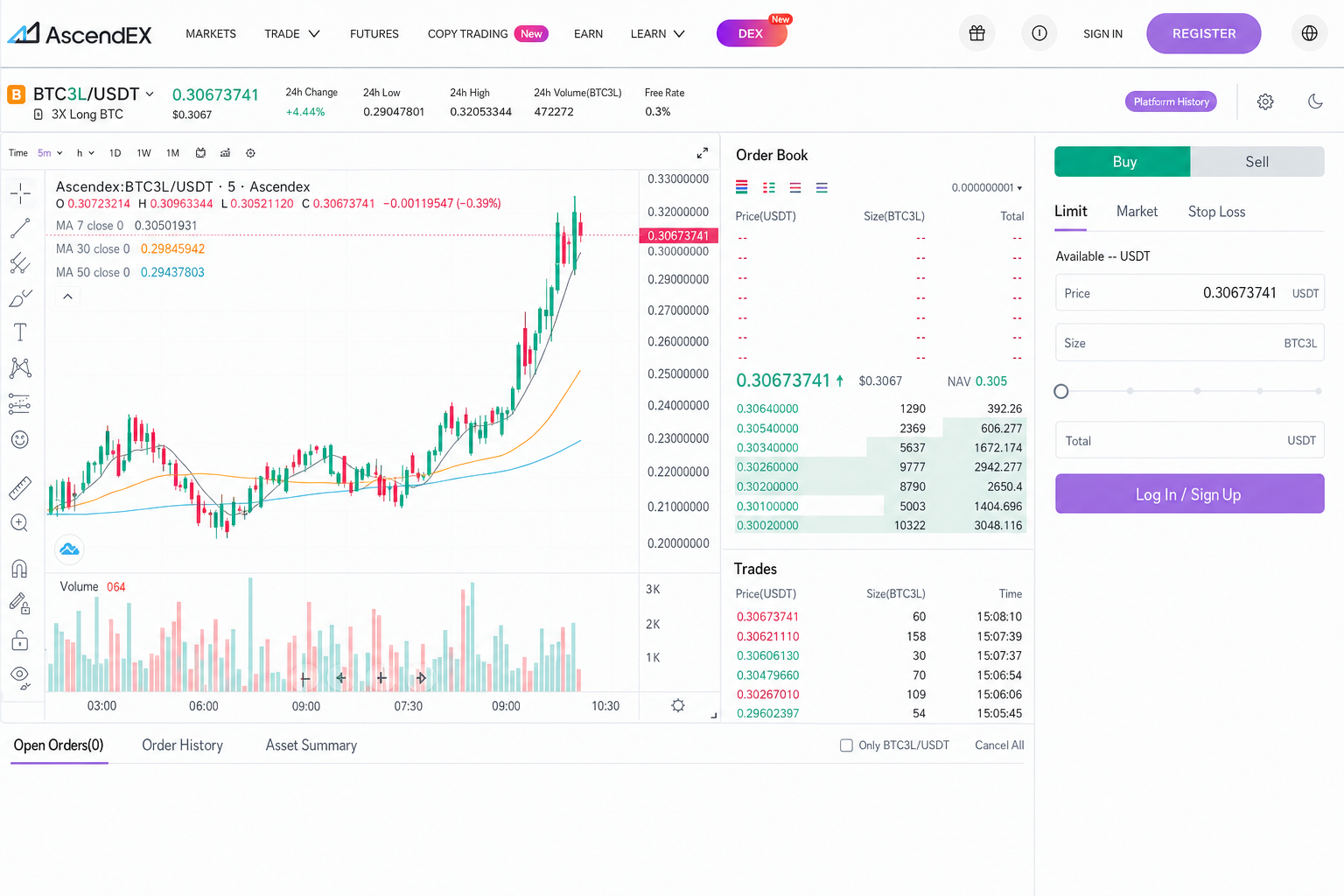 Tavodex