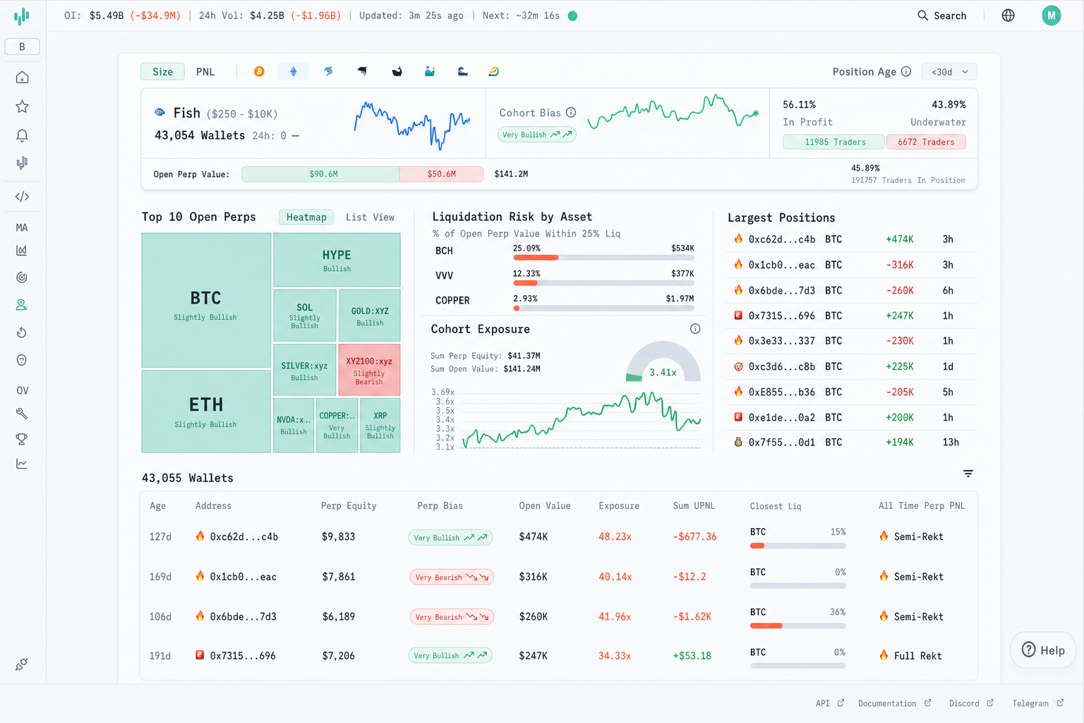 Toptrades