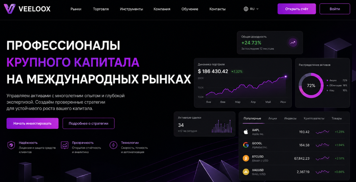 veeloox broker veeloox broker