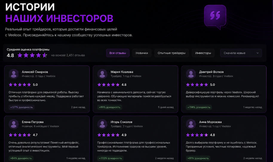 veeloox отзывы veeloox отзывы